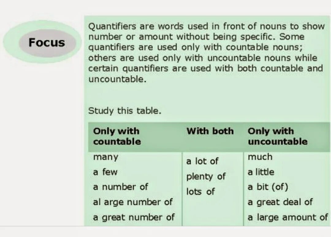 Сам в английском языке правило. Quantifiers таблица в английском. Quantifiers правила. Quantifiers правило. Countable and uncountable Nouns 5 класс.