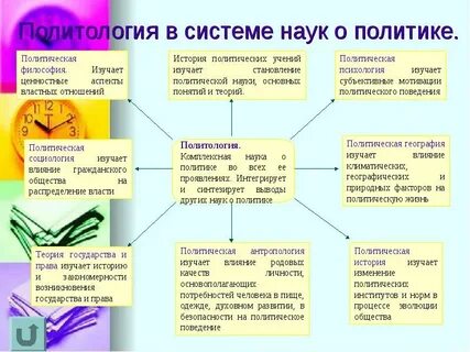 Наука изучающая политическую организацию общества
