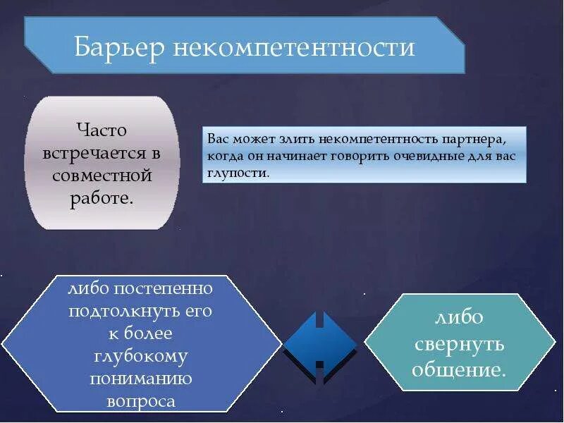 Психологическое препятствие на пути передачи информации. Барьеры коммуникации и пути их преодоления. барьеры в коммуникации и способы их преодоления. преодоление коммуникативных барьеров в общении. барьеры педагогического общения и пути их преодоления.