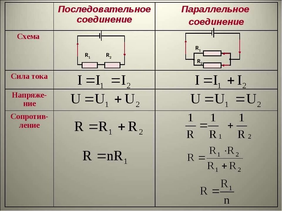 Соединение проводников параллельное и последовательное самостоятельная. Последовательное и параллельное соединение цепи. напряжение при последовательном соединении проводников формула. параллельные и последовательные соединения проводника схема. параллельное и последовательное соединение проводов в электро цепях.