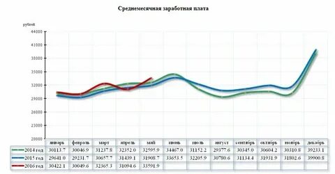 Мрот амурская