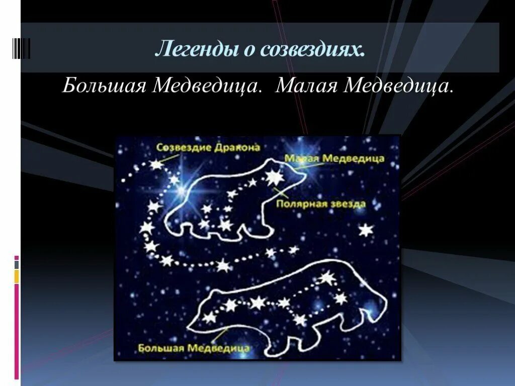 Созвездие малой медведицы какие звезды. Созвездие Зимун малая Медведица. Звёзды ковша малой медведицы. Малая Медведица астеризм. Большая и малая Медведица Созвездие астрономия.