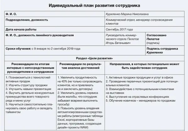 Составление индивидуального плана развития сотрудника пример. Индивидуальный план развития сотрудника примеры заполнения. Индивидуальный план развития персонала. ИПР индивидуальный план развития.