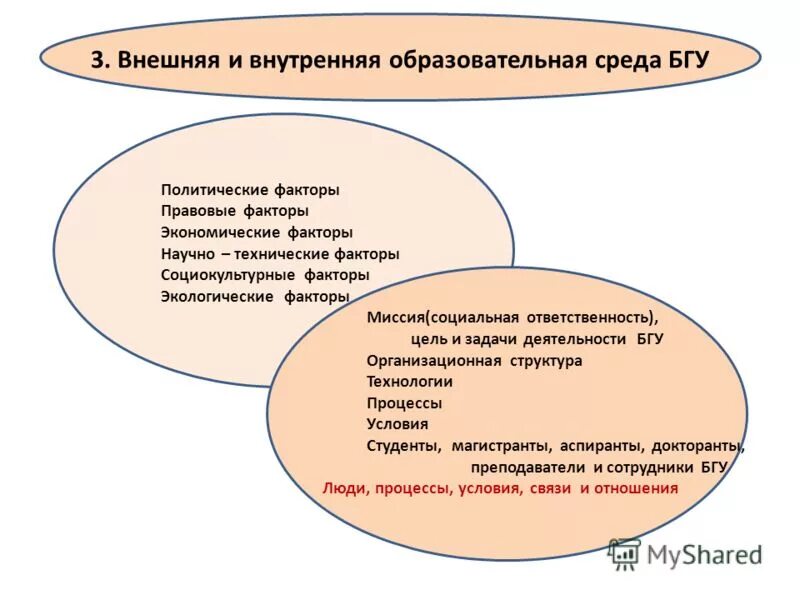 социально экономические и политические факторы.