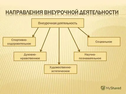 Основные направления художественной деятельности