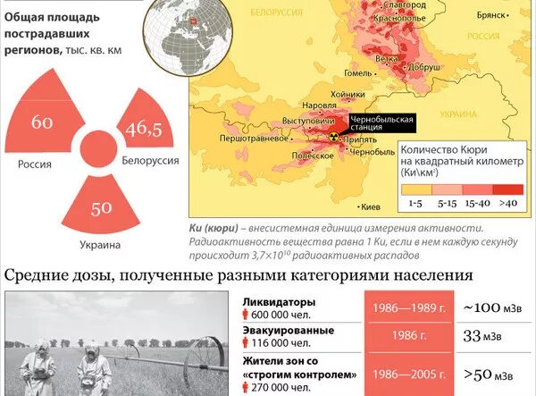 Количество жертв чернобыльской. Количество жертв чернобыльской. Чернобыльская катастрофа инфографика. Инфографика. Последствия чернобыля в цифрах.