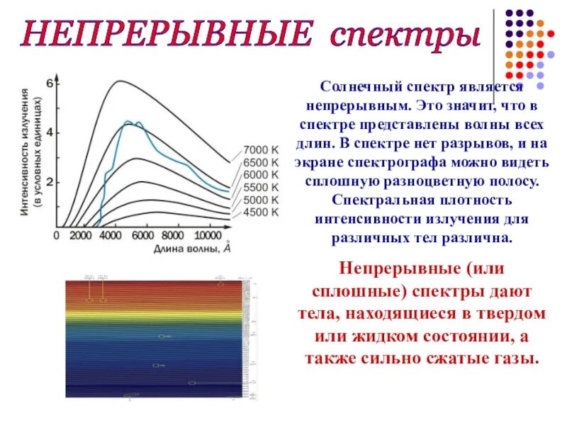 Видимый участок спектра. Спектр диапазон солнечного излучения. График спектра солнечного излучения. Диаграмма спектра солнечного света. Тип солнечного спектра.