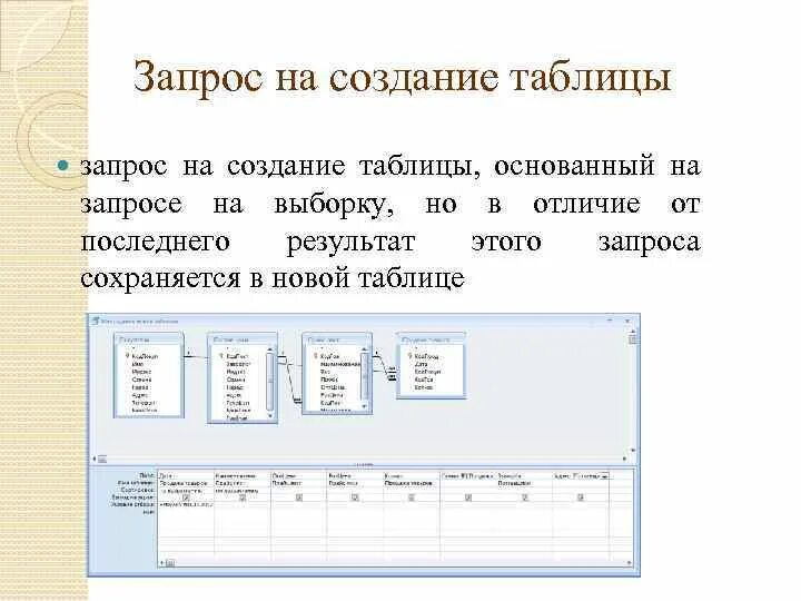 Как составить запрос для таблицы