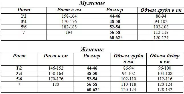 Рост 5 мужской