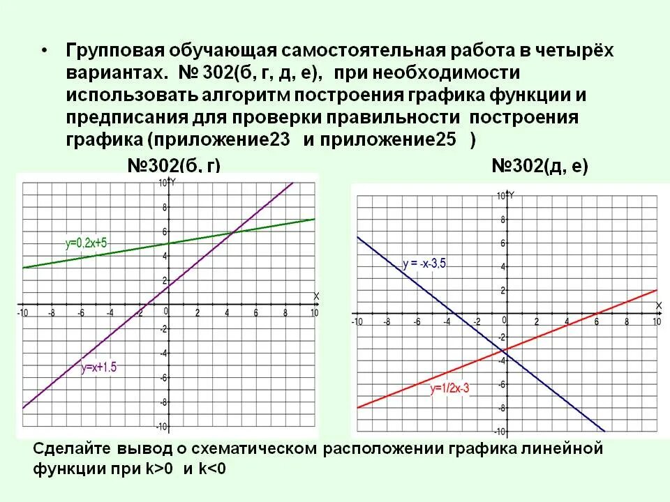 Y x 7 линейной функции