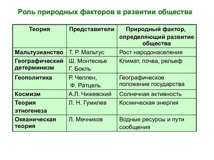 Роль общественного развития в жизни общества