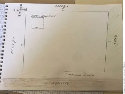 Размеры участка в поселке