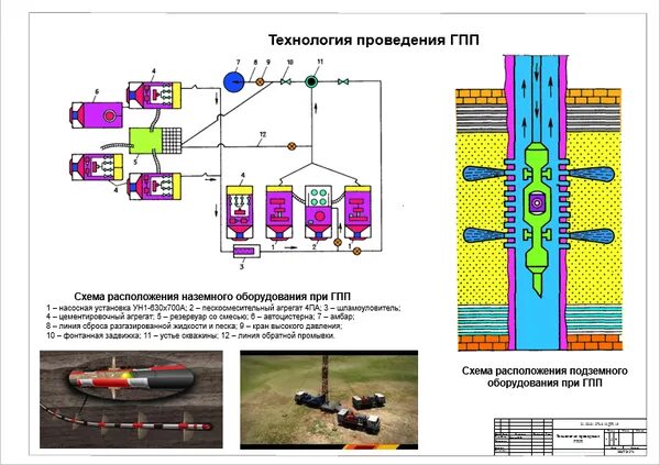 Грп гпп. Схема проведения гидропескоструйной перфорации. схема расположения подземного оборудования при проведении грп. обвязка оборудования при гидравлическом разрыве пласта. схема расстановки оборудования при грп.