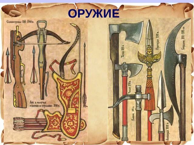 Какие мастера изготавливали вооружение и доспехи. Древнерусское оружие и доспехи. русские оружейники. древние русские оружия. древнерусские оружия с названиями.