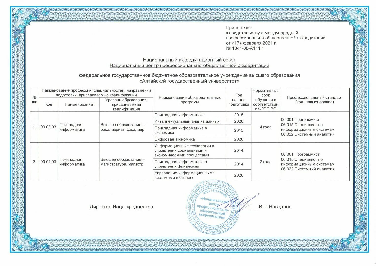 Срок действия свидетельства об аккредитации. Аккредитация образовательных программ. Срок действия аккредитации образовательного учреждения. Пример сертификата общественно-профессиональной аккредитации. Сертификаты европейского стандарта.