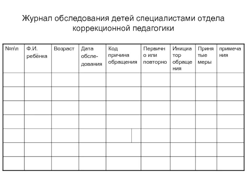 Журнал осмотра детей. Журнал обследования. Журнал осмотров специалистов. Журнал осмотра детей в детском саду. Обследование ребенка в детском саду