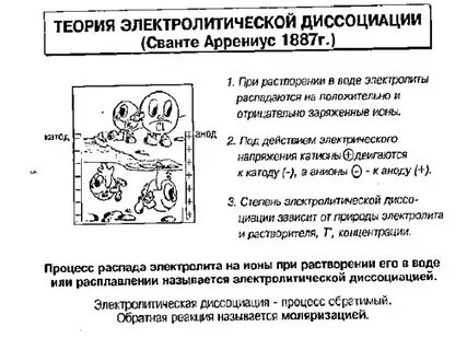 Теория электролитической диссоциации 9 класс контрольная работа