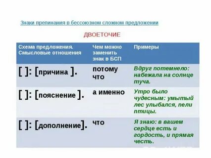 Причины постановки двоеточия в бессоюзном сложном