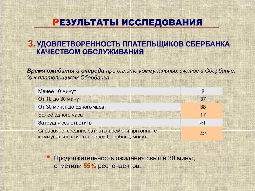 Время ожидания в очереди. Удовлетворенности качеством обслуживания. Оценка удовлетворенности. Средние затраты времени покупателей на ожидание обслуживания.