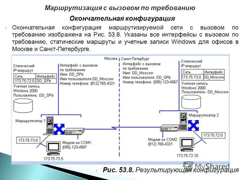 Конфигурация это простыми. Компьютеры соединены в локальной сети. Маршрутизация между vlan традиционная схема. Статичная конфигурация сети. Маршрутизация пакетов в сетях.
