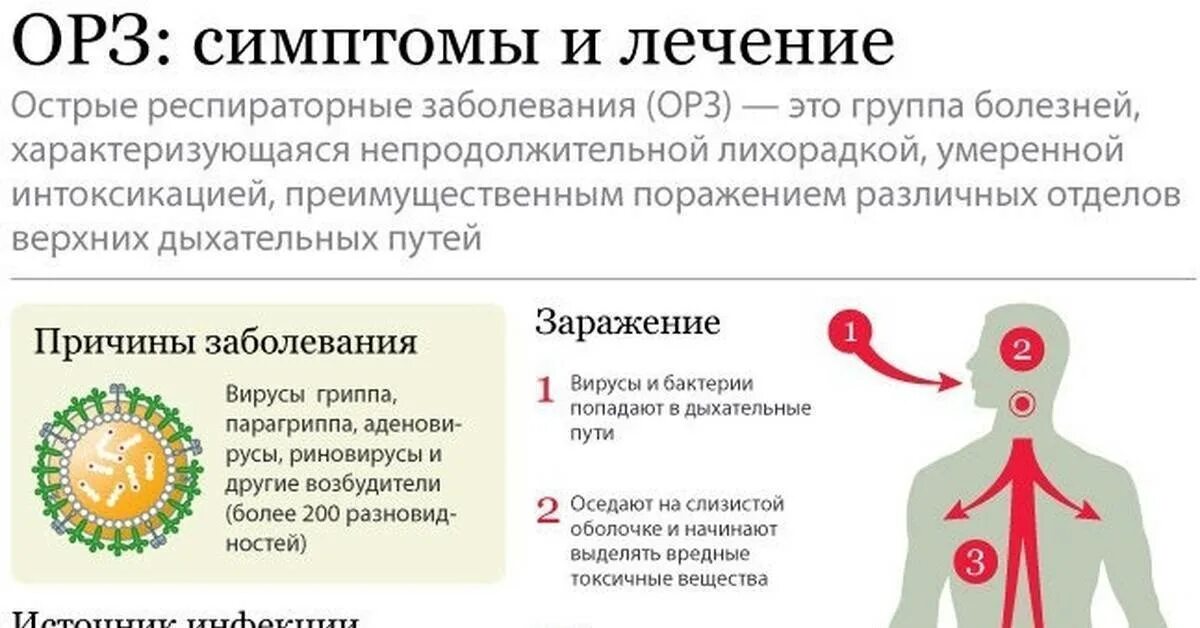 Подтвержденный гриппа. Симптомы заболевания ОРЗ. Острые респираторные заболевания (ОРЗ). Симптомы заболеваний ОРВИ ОРЗ. Симптомы острого респираторного инфекционного заболевания.