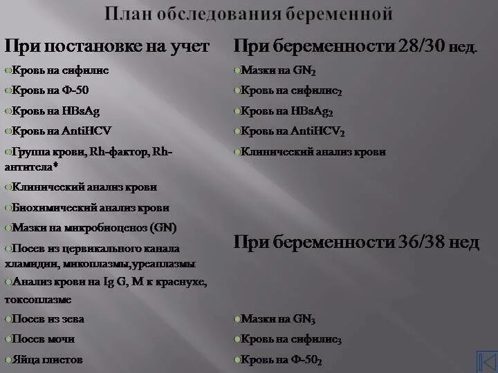 На учет в 5 недель. Каких врачей проходят беременные. План обследования беременной. Каких врачей проходить при беременности на учет. План обследования при постановке беременной на учёт.