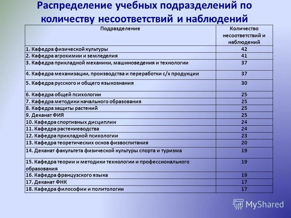 институт гражданской защиты донбасса доннту. основное учебное отделение. распределение учебного времени. составление тренировочного плана. распределение учебных часов футболистов.