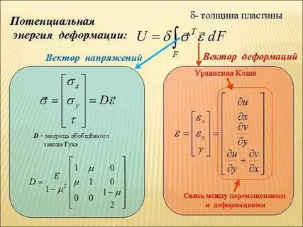 Поле деформаций