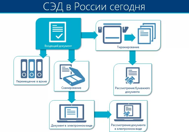 П о и д о примеры