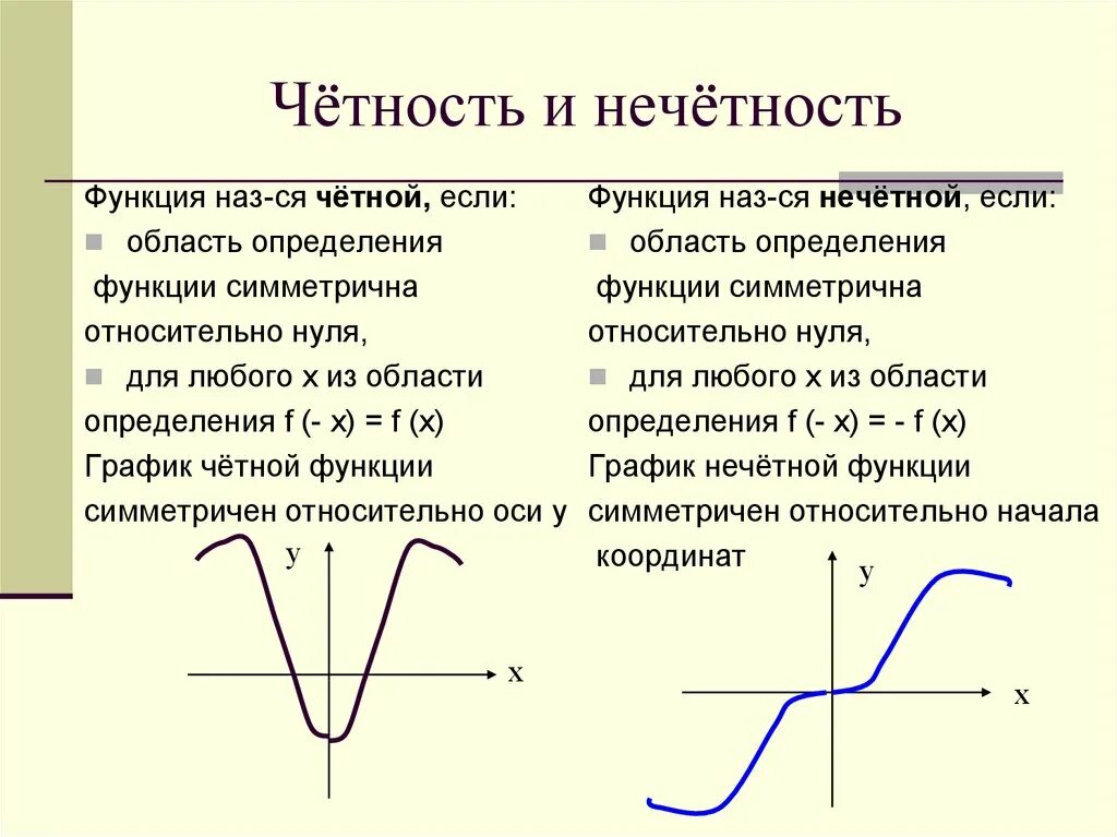 Определение четности нечетности. Исследование функции на четность и нечетность. Как узнать четность нечетность функции. Четность и нечетность функции задания. Задачи на четность и нечетность функции.