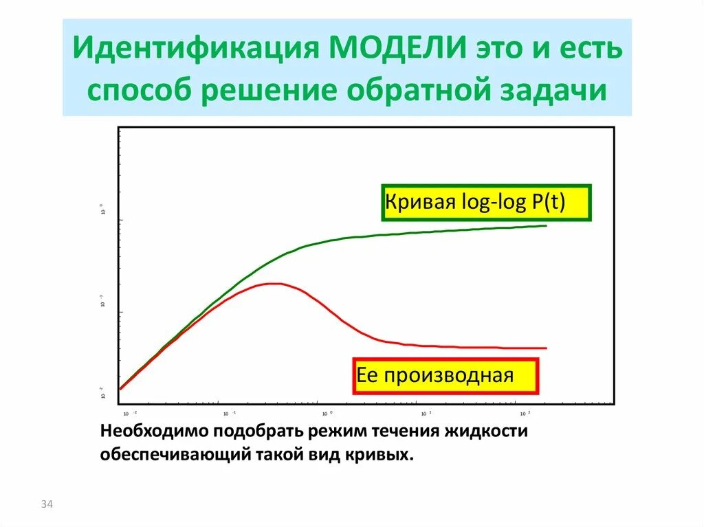 Моделирование системы измерения. Идентификация в моде. Идентификация модели это. Идентификационная модель. Идентификация модели это.