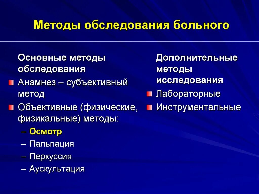 Страдал за общее. Методы обследования больного. Метод обследования больного. Методика осмотра больного. Основные методы обследования пациента.