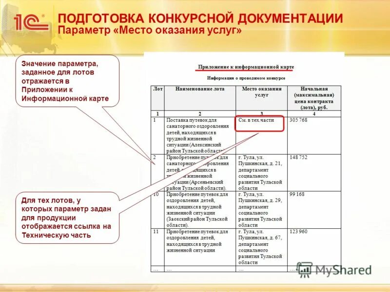 Изменение конкурсной документации. Подготовка конкурсной документации. Подготовка тендерной документации. Тендерная документация пример. Тендерная документация образец.