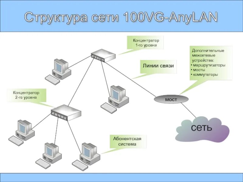 Технологии сети ethernet. Схема маршрутизатор- маршрутизатор витая пара схема. Метод доступа Ethernet схема. Схема подключения компьютеров к коммутатору. Ethernet схема локальной сети.