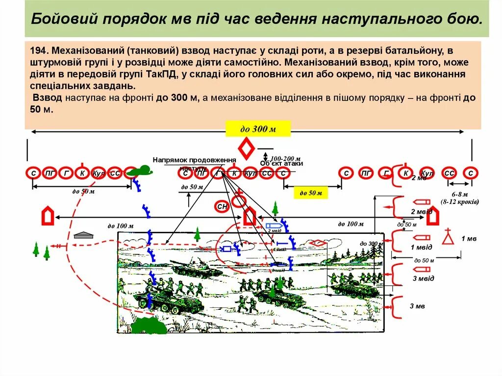 Взвод позиция