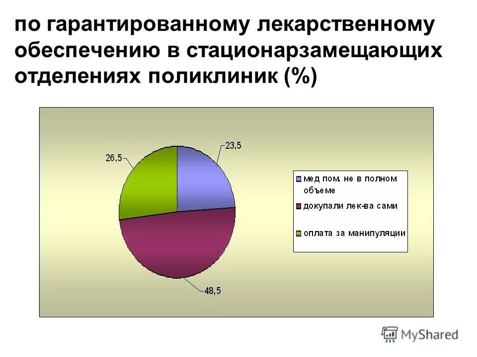 Мониторинг лекарственного обеспечения. Мониторинг лекарственного обеспечения. Средства мониторинга и безопасности. Мониторинг лекарственного обеспечения. Мониторинг состояния здоровья населения.