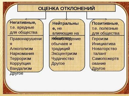 Два примера позитивного отклоняющегося поведения