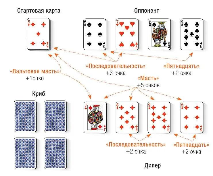 Туз в игре 21. Как играть в карты. Комбинации 21 в картах. Комбинация очко в картах. Очко игра в карты.