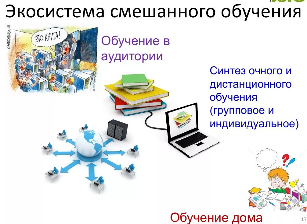 Комбинированное обучение. Смешанное обучение. Модели смешанного обучения. Смешанное обучение модели. Смешанное обучение в школе.