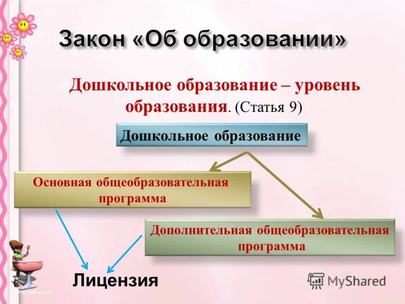 Закон об образовании дошкольном. Фгос до. Дошкольное образование начальное образование основное общее. Закон об образовании в доу. Ступени дошкольного образования.