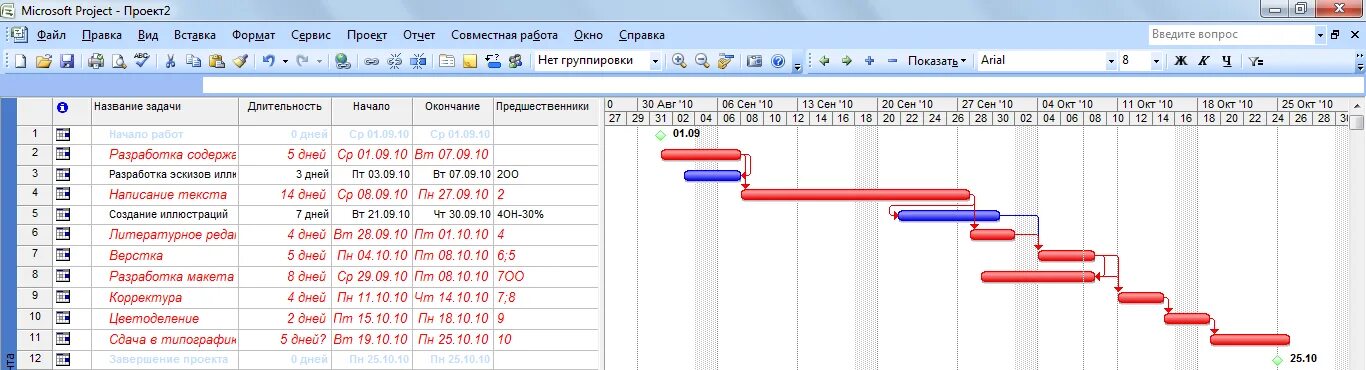 Как правильно мс. Суммарная задача проекта MS Project 2007. Предшественники в MS Project. Задачи вехи MS Project. Программный продукт "Microsoft Project".