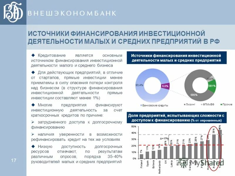 Амортизация источники финансирования инвестиции