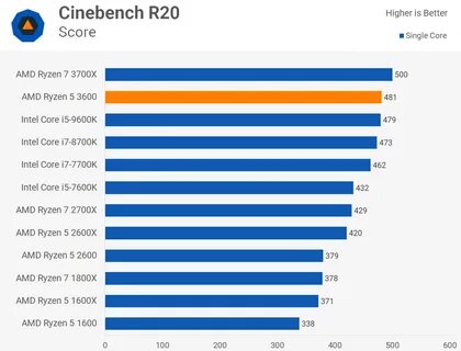 Amd ryzen 5 рабочая температура