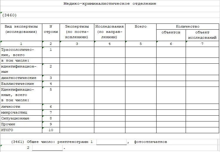 Форма 42 для СМЭ. Бланк отчетности врача. Форма отчета терапевта. Отчет на категорию врача судебно-медицинского эксперта. Форма отчетности цб