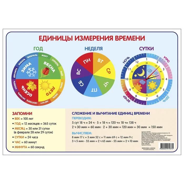 Как определить неделю месяца