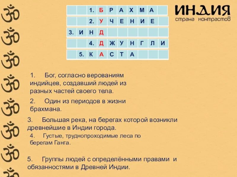 Бог согласно верованиям индийцев. Бог согласно верованиям индийцев создавший людей из разных частей. Индийские касты 5 класс презентация. Тест по истории тема индийские касты.