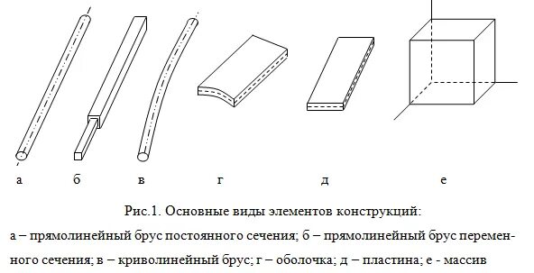 Разновидности элементов. Элементы конструкций сопромат. брус балка пластина стержень оболочка. модели элементов конструкций сопромат. формы элементов конструкций сопромат.