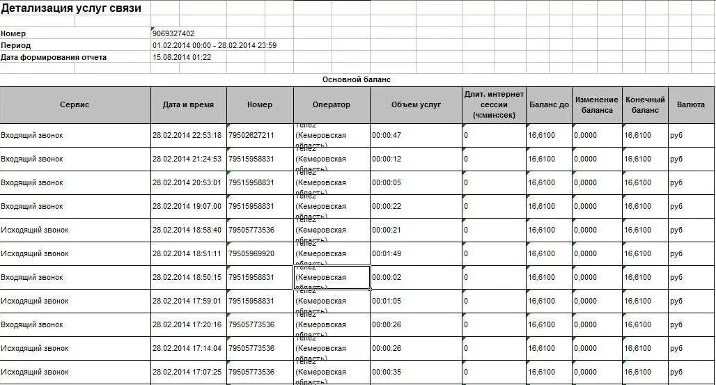 Детализация звонков. Распечатка звонков. Распечатка телефонных звонков. Детализация телефонных звонков. Детализация домашнего телефона