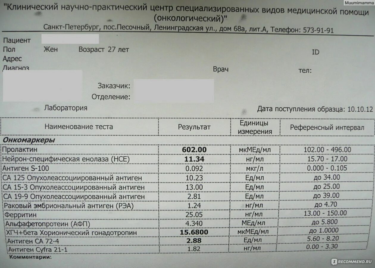 Результаты крови на онкомаркеры