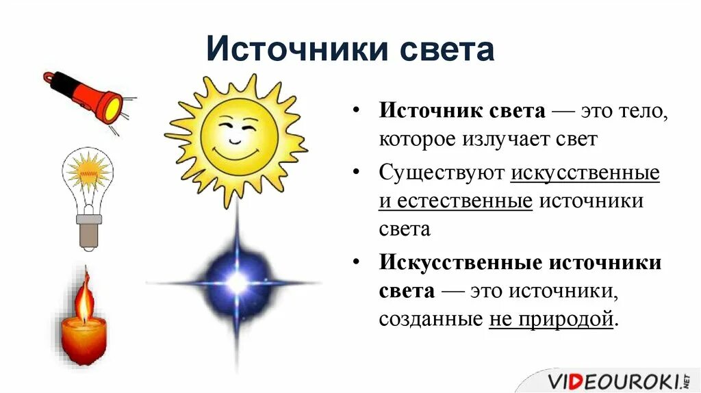 Линейные источники света. Источники света. Искусственные источники света. Естественные и искусственные источники света. Источники света презентация.